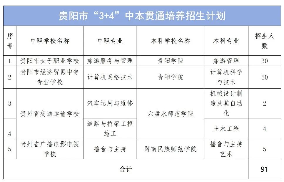 升本速报!升本不再要求大专学历,中本贯通来了
